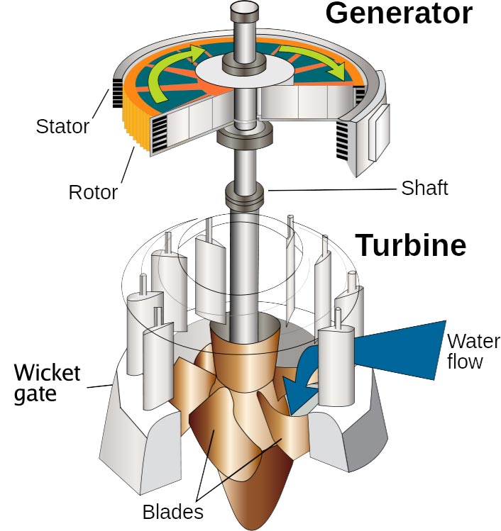 eco2-details-turbine-build